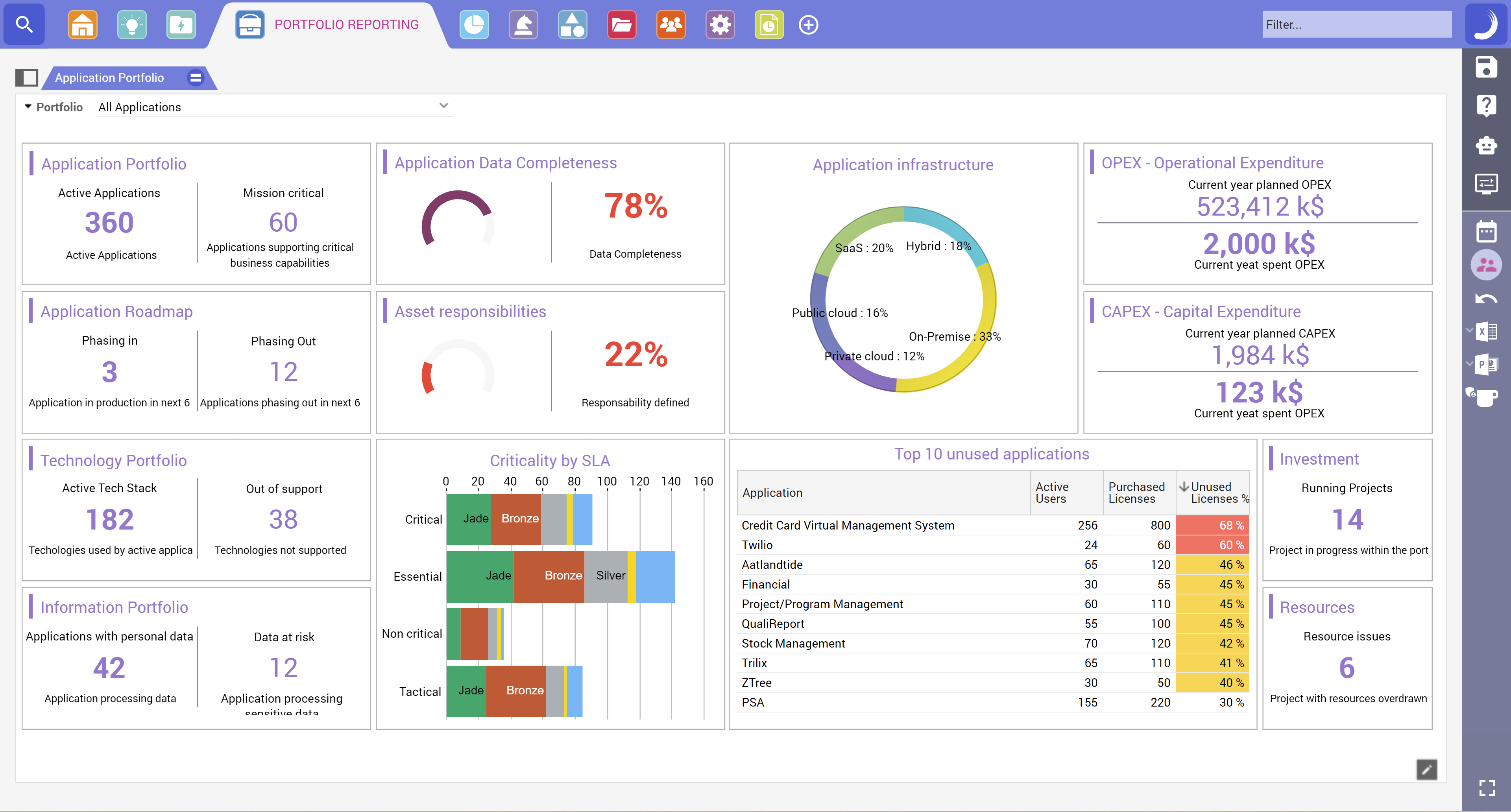 APM Dashboard