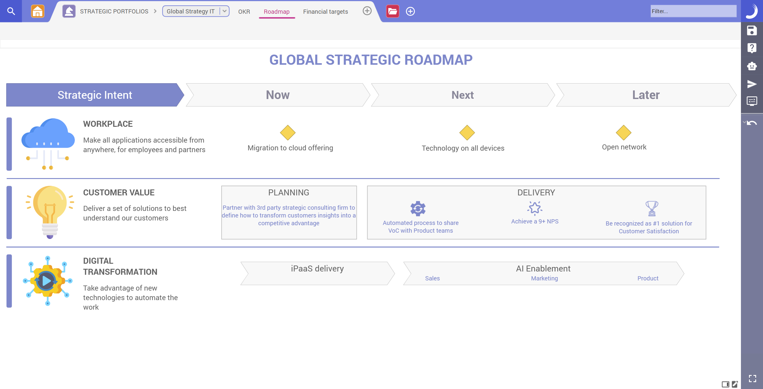 SPM Roadmap