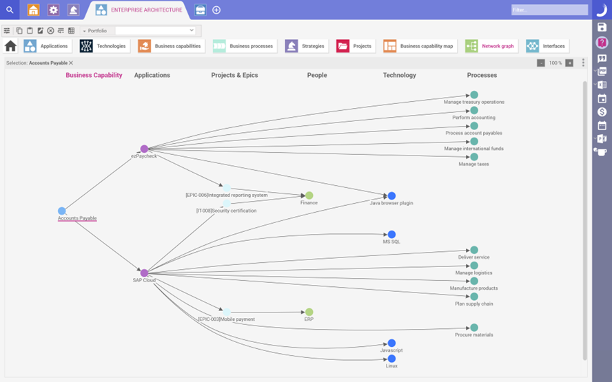 Network graph for Enterprise Architecture