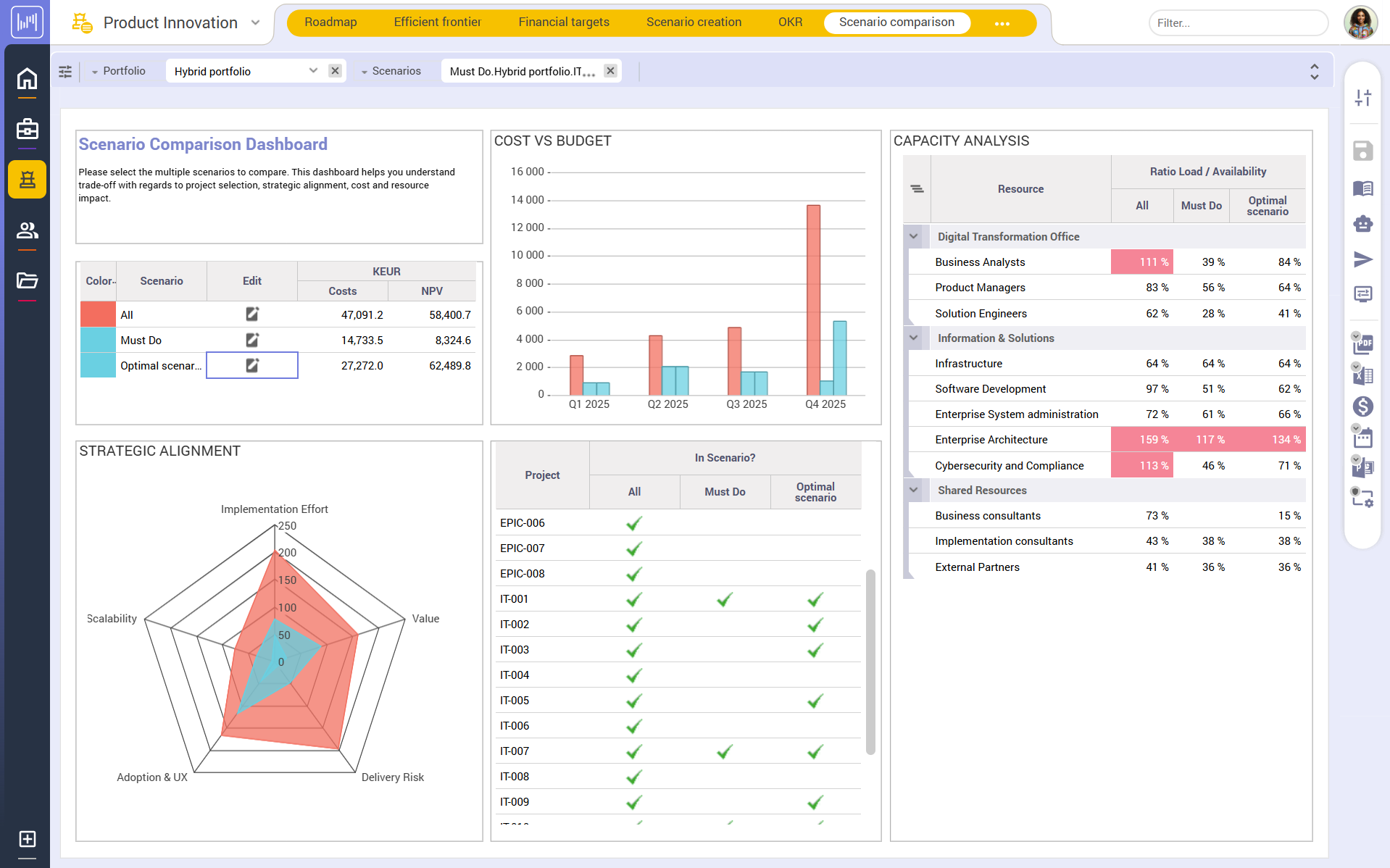 Scenario Comparison Screenshot