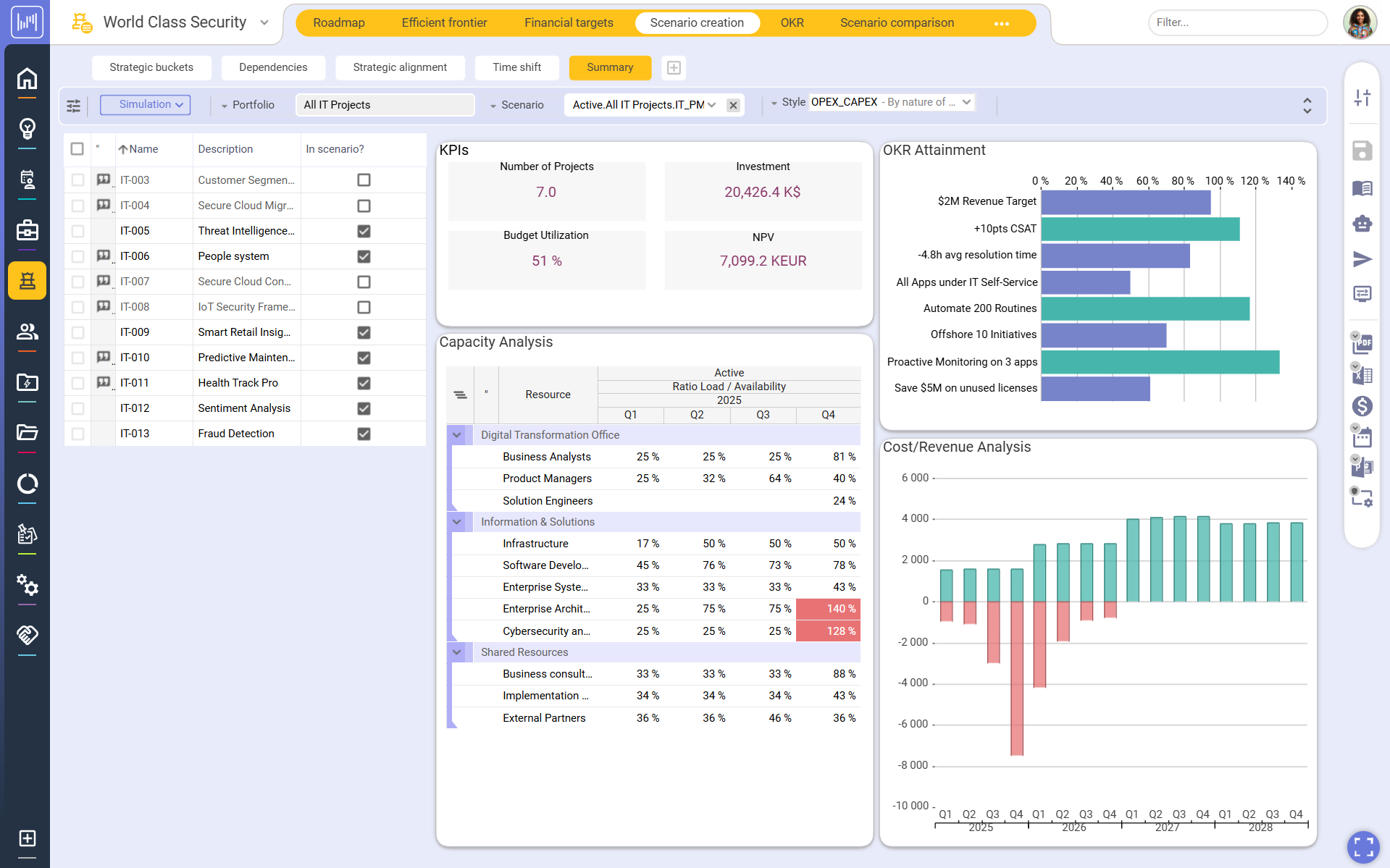 Scenario Creation Screenshot