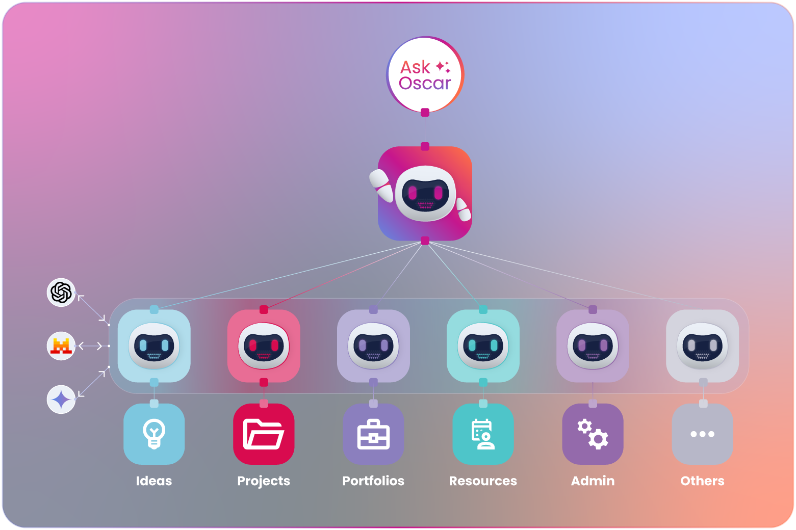 [Unified Platform][25Q1] AI Orchestration Agent Diagram