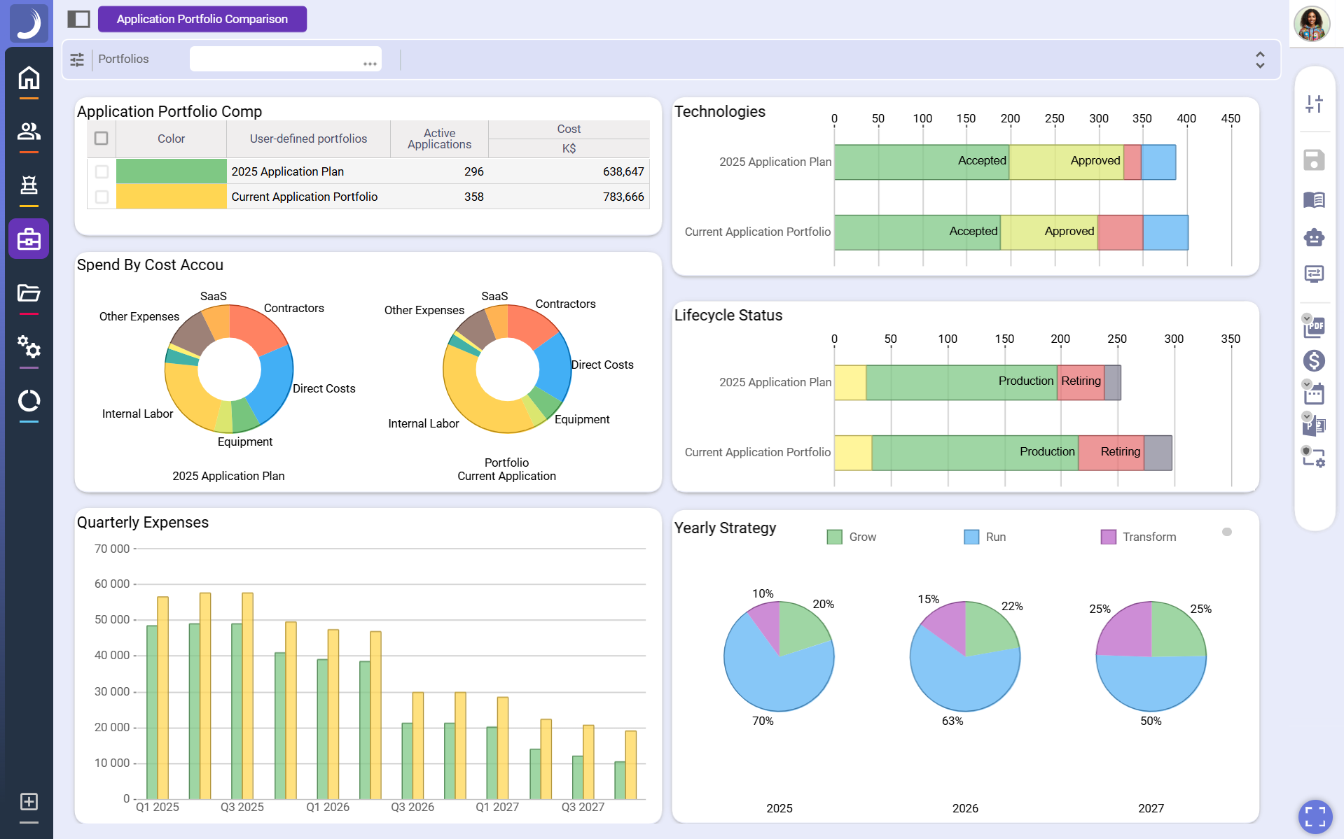 Application Portfolio Comparison