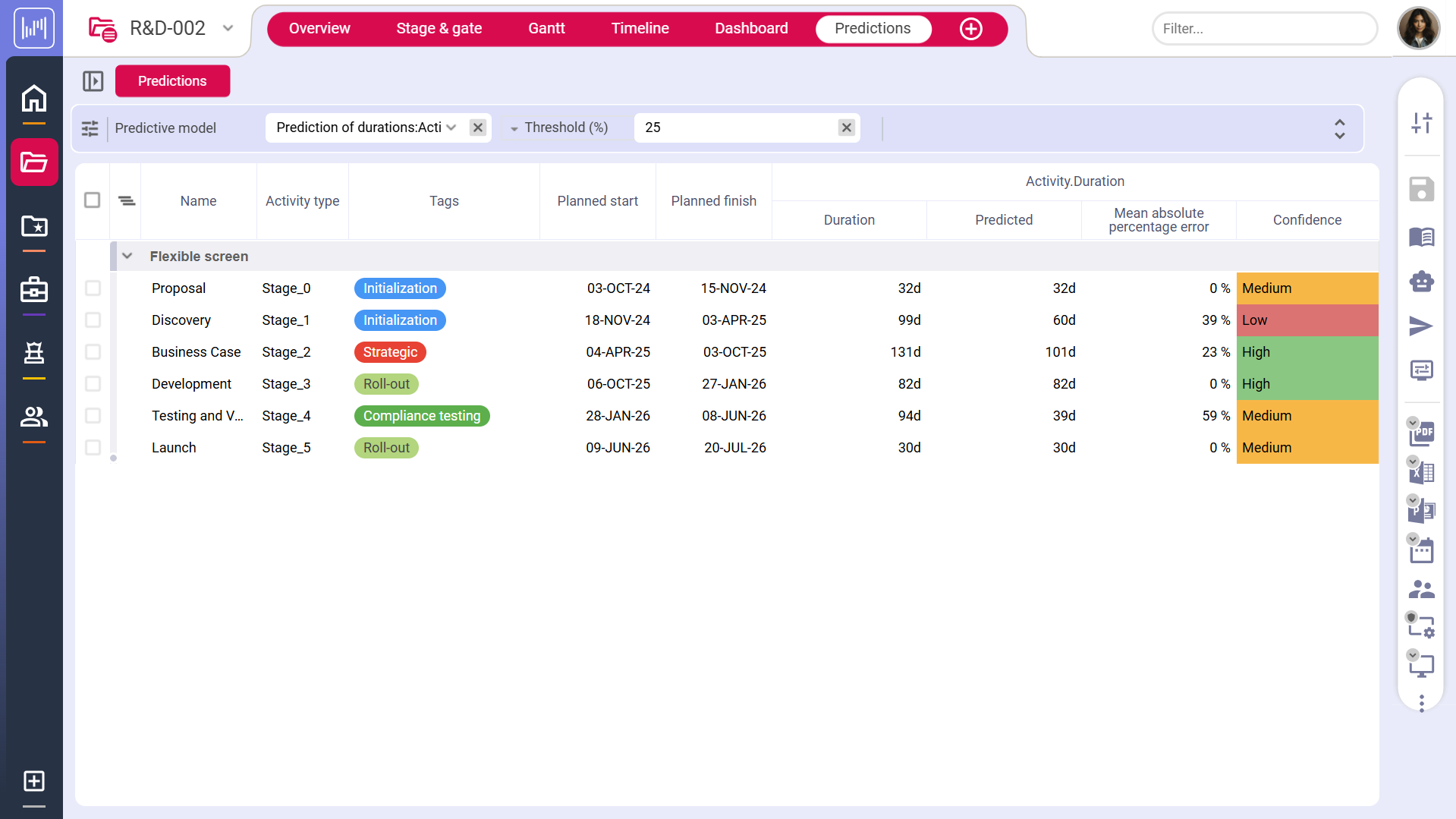اكتشف كيف يمكن أن يساعدك أوسكار في تحديد مخاطر المشروع قبل 3 أشهر من بدئه