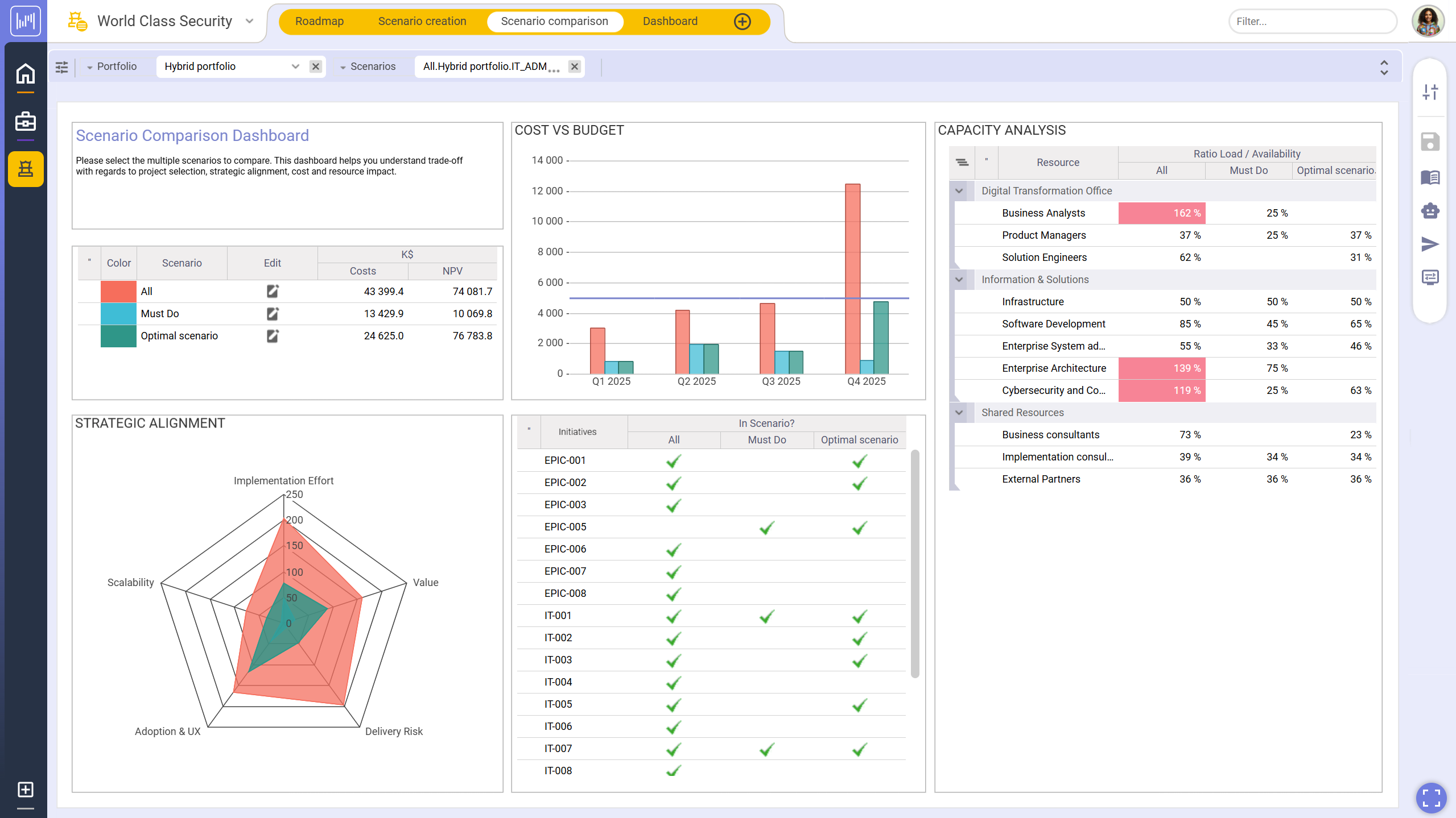 [Enterprise][25Q3] Portfolio Comparison Dashbaord