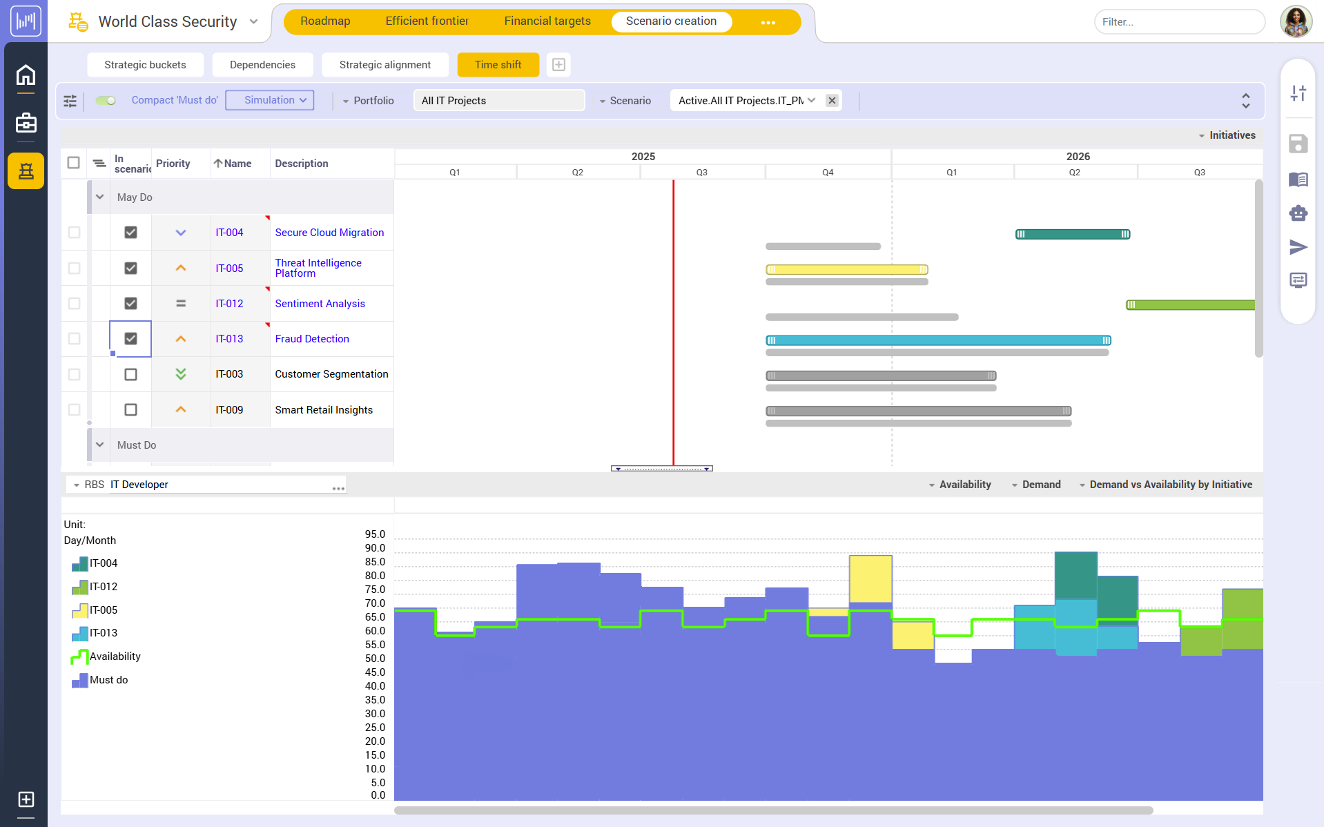 Enterprise 25Q3 Portfolio Scenario Timeshift