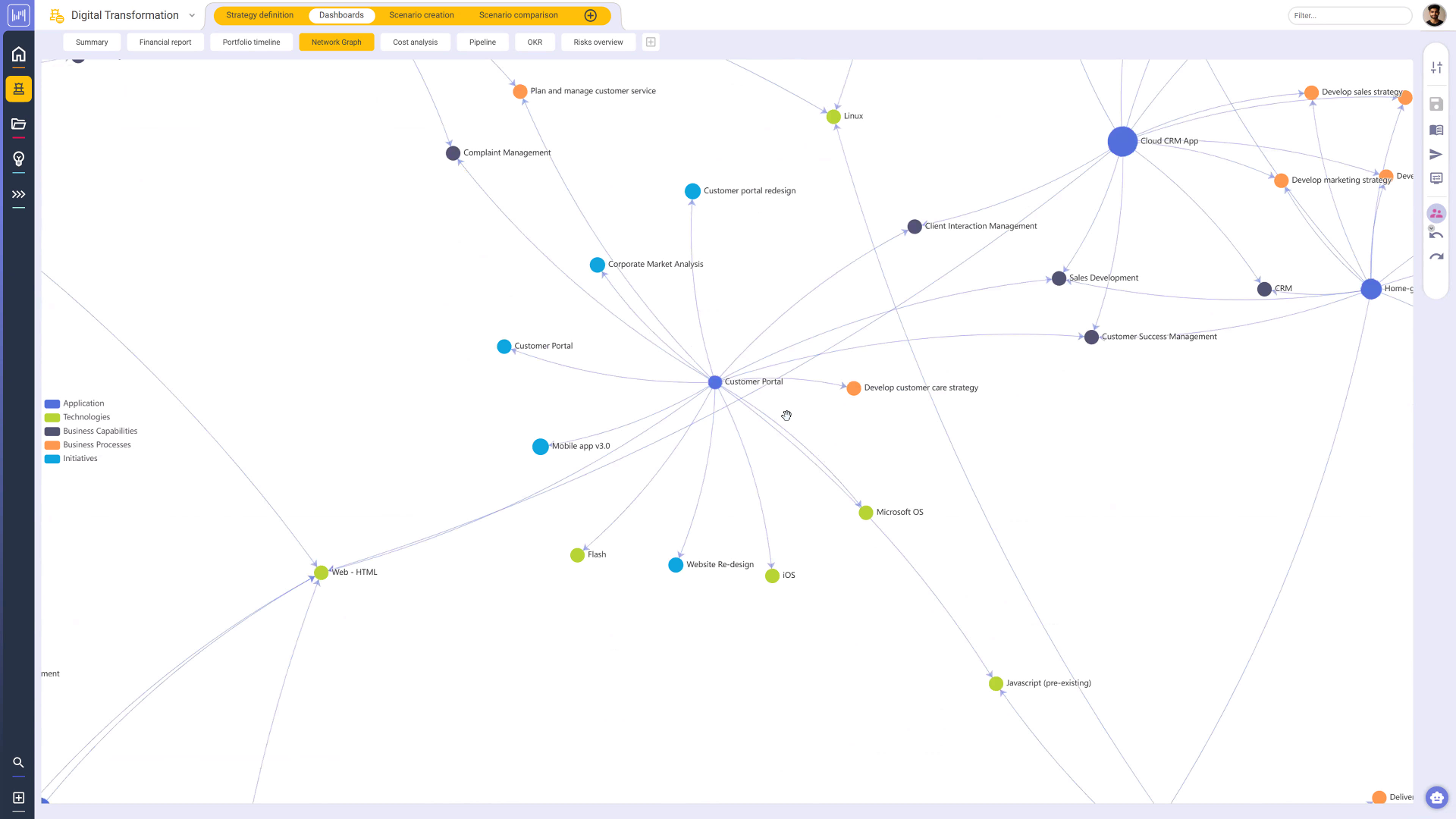 Network graph for Enterprise Architecture