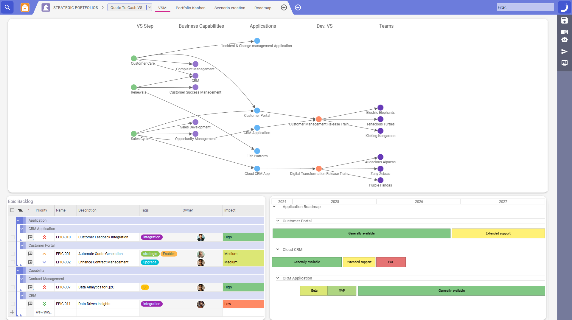 Value Stream Management VSM