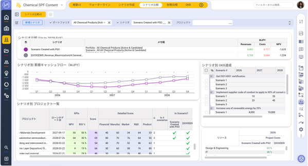Japan CFO 14