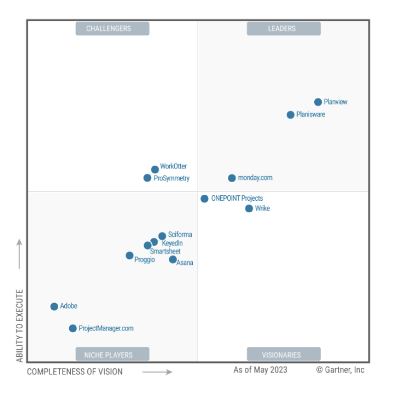 Gartner Peer Insights Customers Choice 2024 Badge