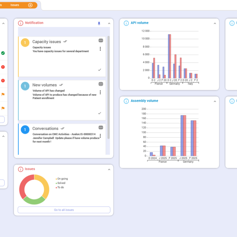 Planisware Enterprise dashboard for real-time clinical supply chain management in CMC.png