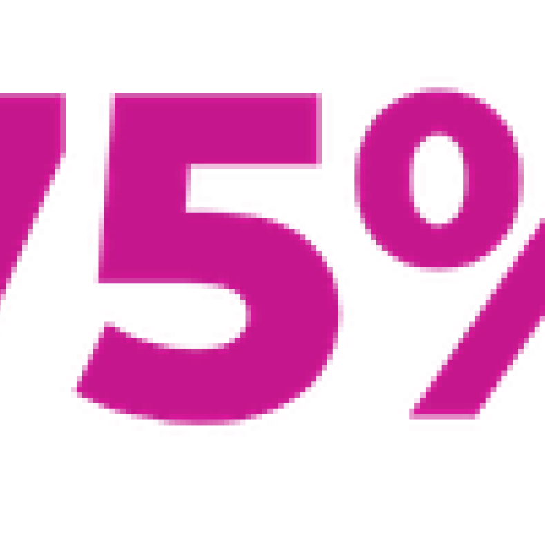 75% Faster time-to-market