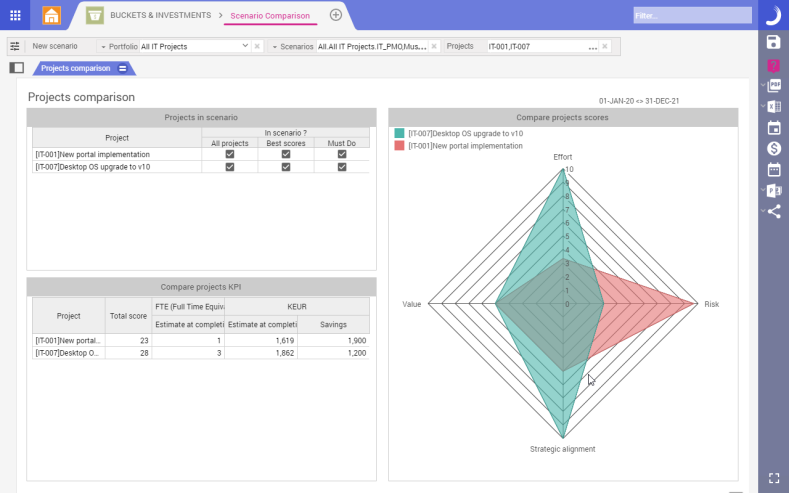 Business Case to Scenario Comparison & Optimization