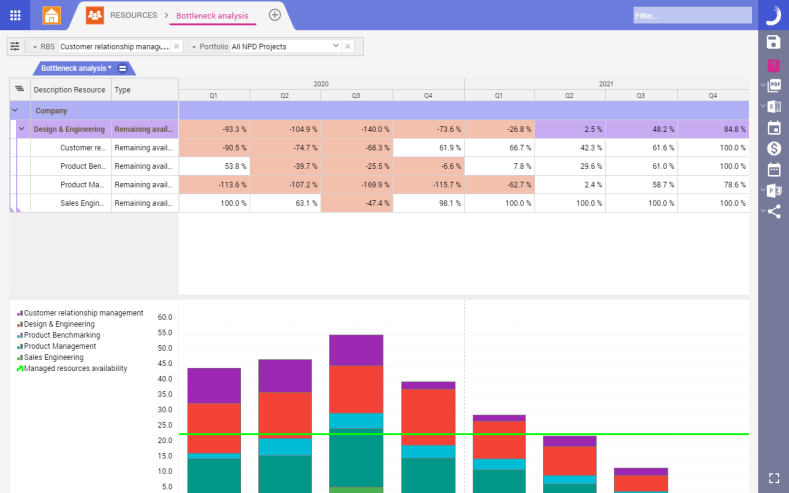 Resource Estimates to Allocation