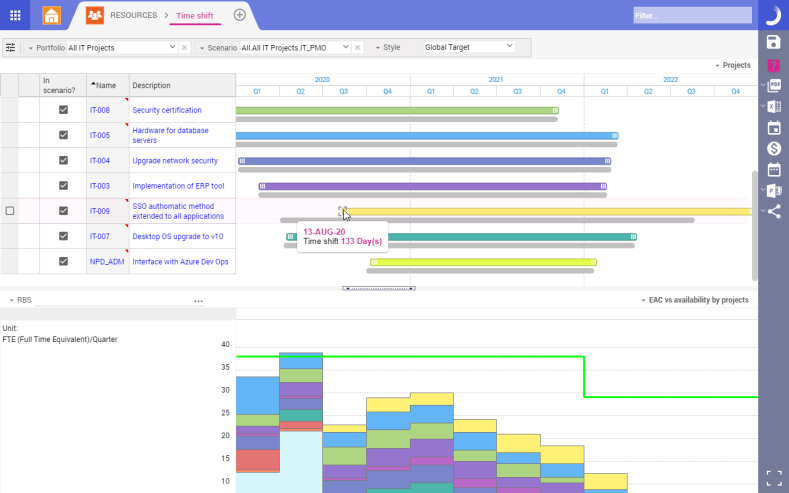 Resource Planning