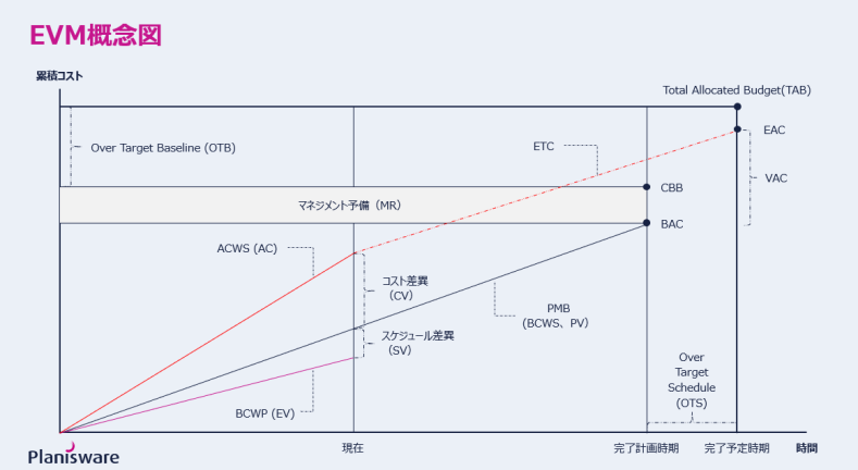 プロジェクト・ポートフォリオ・マネジメント (PPM) とは
