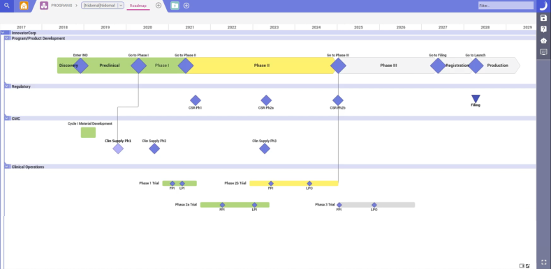 Multi level planning