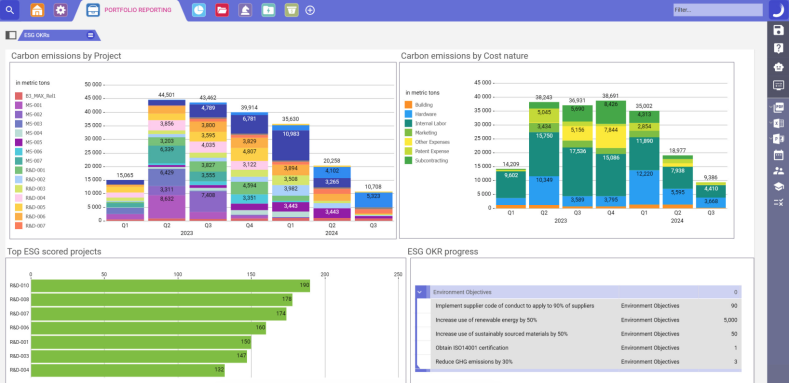 ESG OKRs dashboard in Planisware.