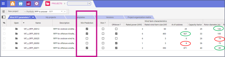 Predictive Analytics Use Case Bid Win
