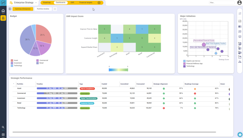 Horizon 26Q1 OKR Portfolio Dashboard