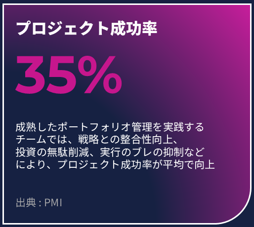 SPM_Project_Success_Rate_JP