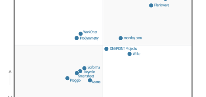 Gartner Peer Insights Customers Choice 2024 Badge