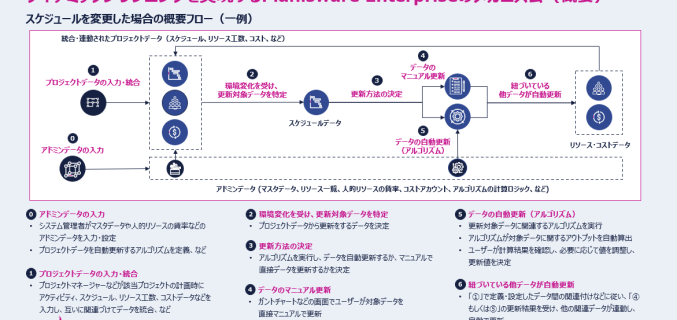 Thought leadership 5-6