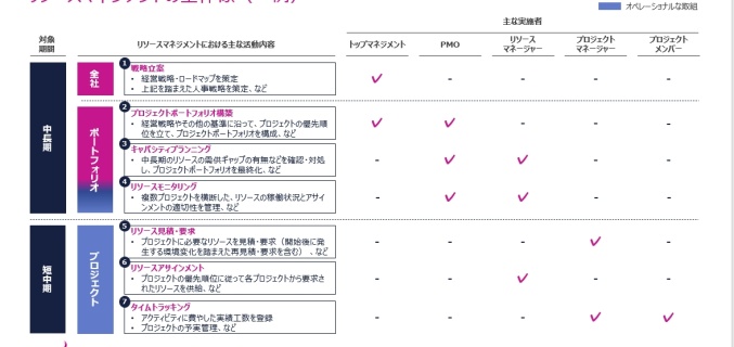 Japan thought leadership 7-1