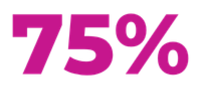 75% Faster time-to-market