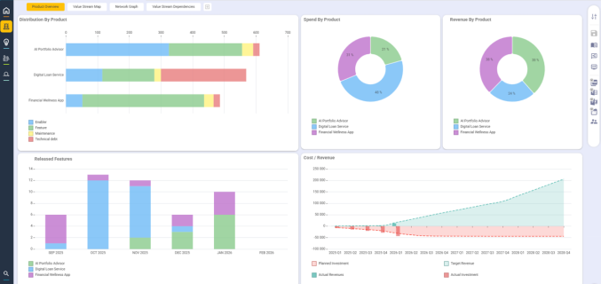 Planisware Horizon &minus; Strategic Portfolio Management for IT and Digital Solutions