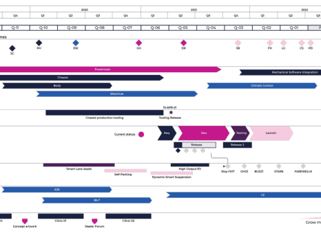 Automotive_PLW_E7_Roadmap