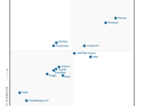 Gartner Magic Quadrant for Adaptive Projekt Management and Reporting
