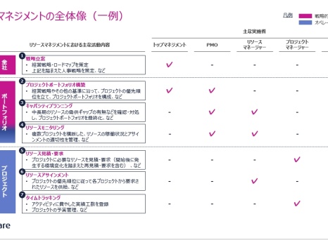 Japan thought leadership 7-1