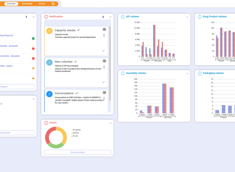 Planisware Enterprise dashboard for real-time clinical supply chain management in CMC.png