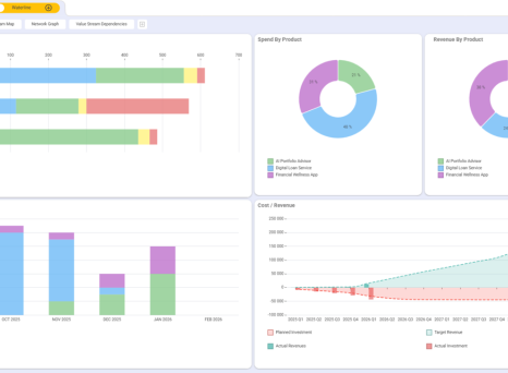 Planisware Horizon − Strategic Portfolio Management for IT and Digital Solutions